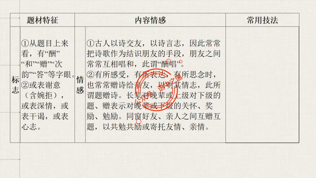 【2026八省联考+真题】12大古诗题材全梳理,附实战应用! 第71张