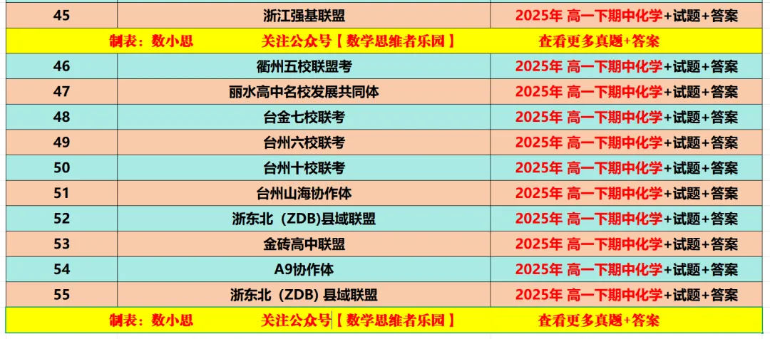 【浙江11市 高一下期中】【化学真题】(55份+备考必做)! 第20张