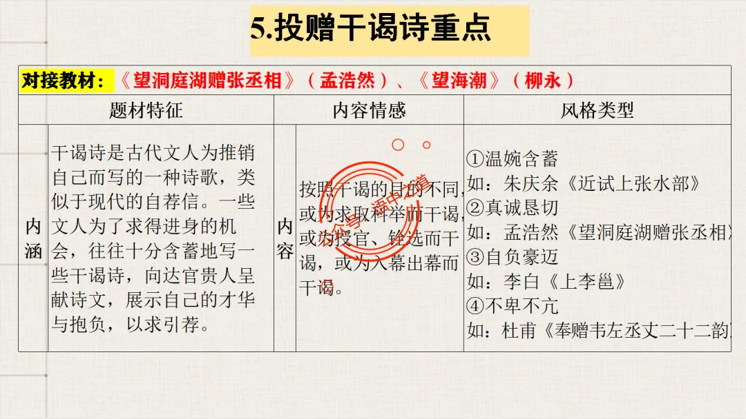 【2026八省联考+真题】12大古诗题材全梳理,附实战应用! 第77张