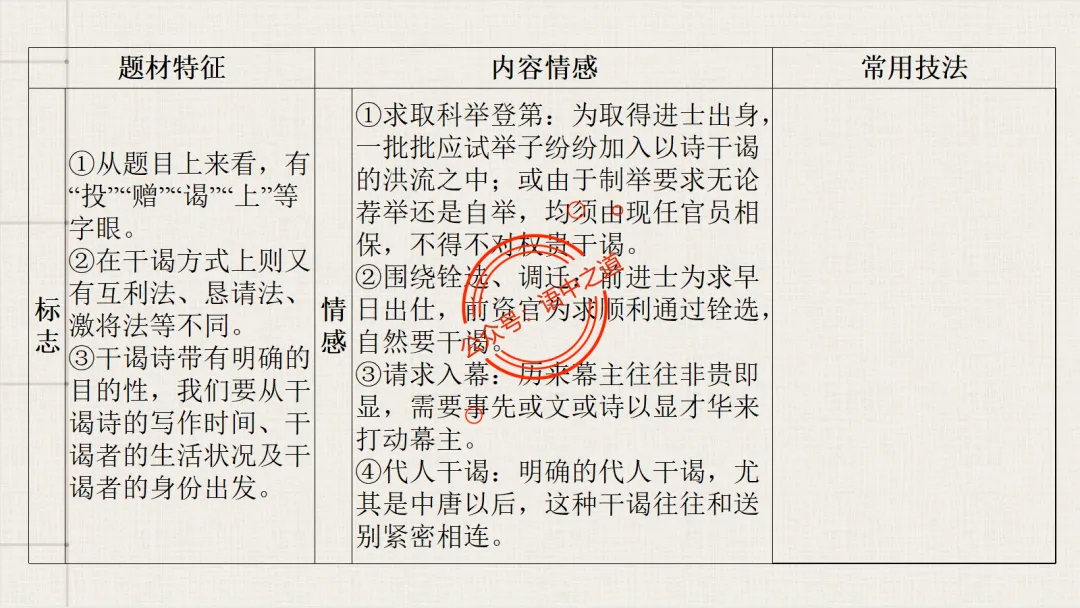 【2026八省联考+真题】12大古诗题材全梳理,附实战应用! 第78张