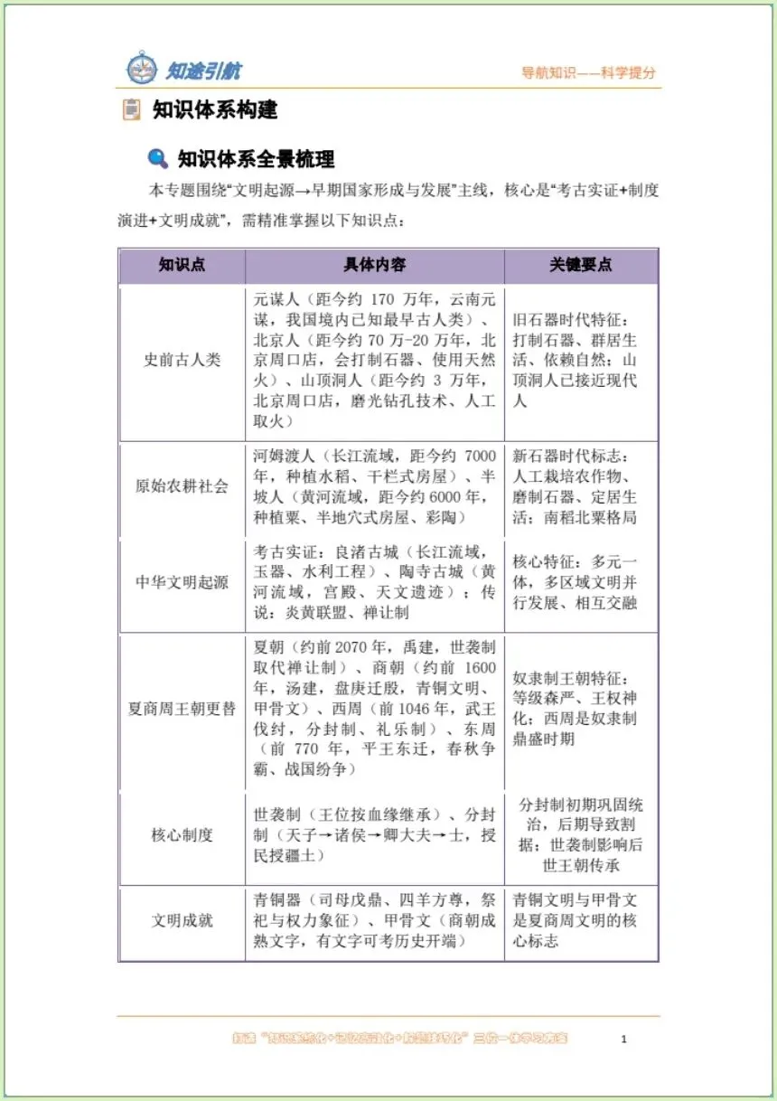 中考提前预习 | 2026年中考总复习历史  易错避坑题| 提分必备!开卷考必备(电子版可打印) 第2张