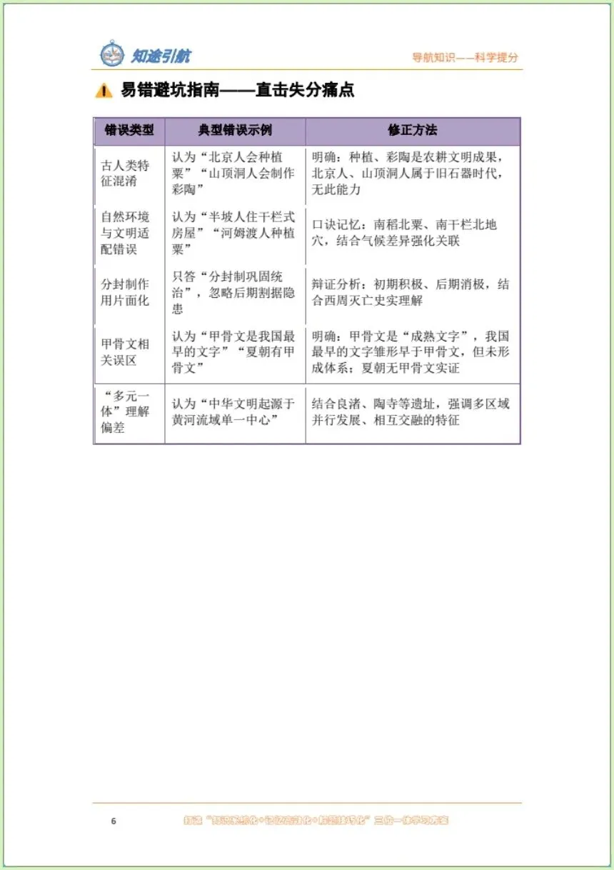 中考提前预习 | 2026年中考总复习历史  易错避坑题| 提分必备!开卷考必备(电子版可打印) 第5张