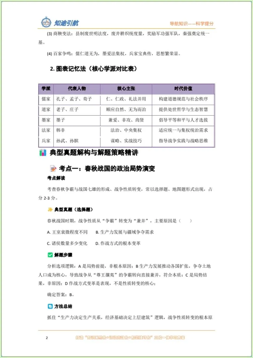 中考提前预习 | 2026年中考总复习历史  易错避坑题| 提分必备!开卷考必备(电子版可打印) 第10张