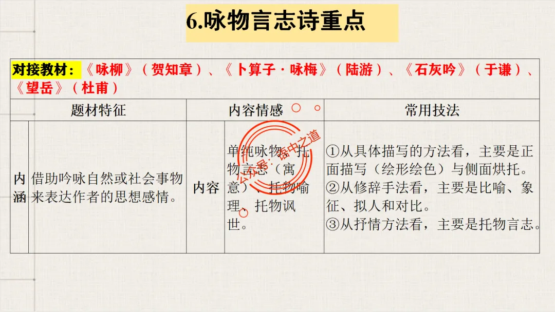【2026八省联考+真题】12大古诗题材全梳理,附实战应用! 第90张
