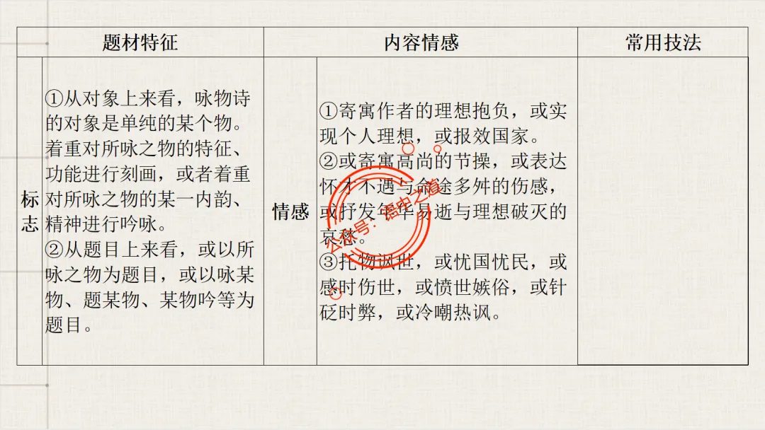 【2026八省联考+真题】12大古诗题材全梳理,附实战应用! 第91张
