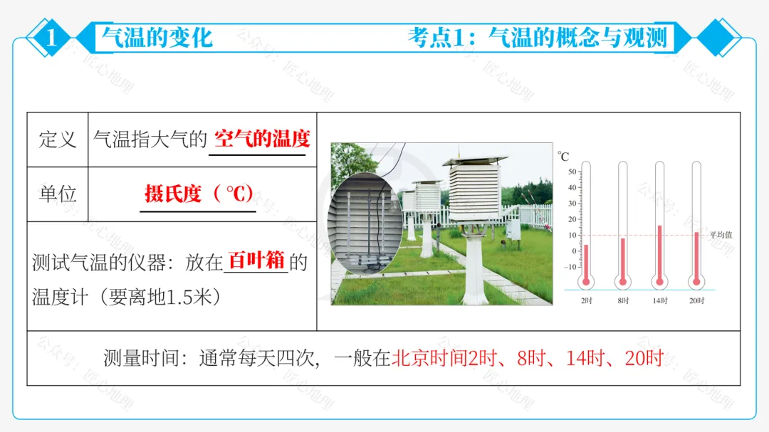 新教材 | 中考一轮复习·气温的变化与分布(课件+导学单+练习题) 第28张