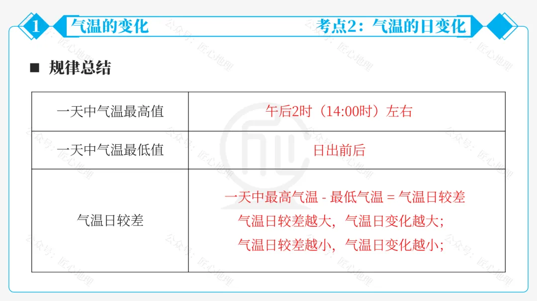 新教材 | 中考一轮复习·气温的变化与分布(课件+导学单+练习题) 第30张