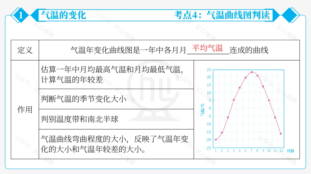 新教材 | 中考一轮复习·气温的变化与分布(课件+导学单+练习题) 第33张