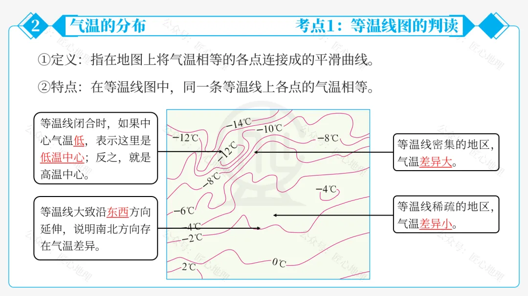 新教材 | 中考一轮复习·气温的变化与分布(课件+导学单+练习题) 第38张
