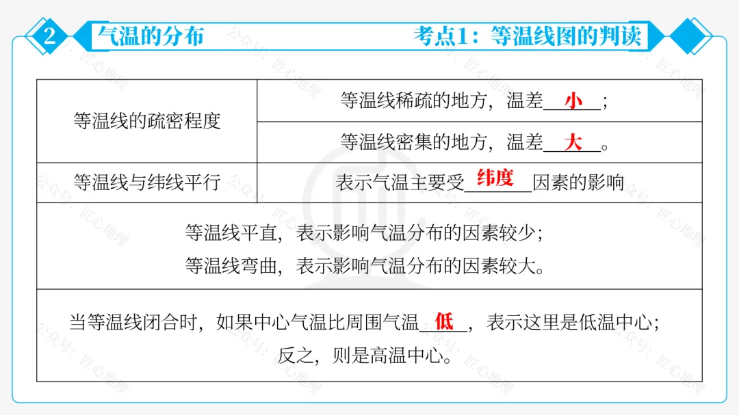 新教材 | 中考一轮复习·气温的变化与分布(课件+导学单+练习题) 第39张