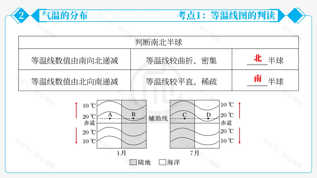 新教材 | 中考一轮复习·气温的变化与分布(课件+导学单+练习题) 第40张