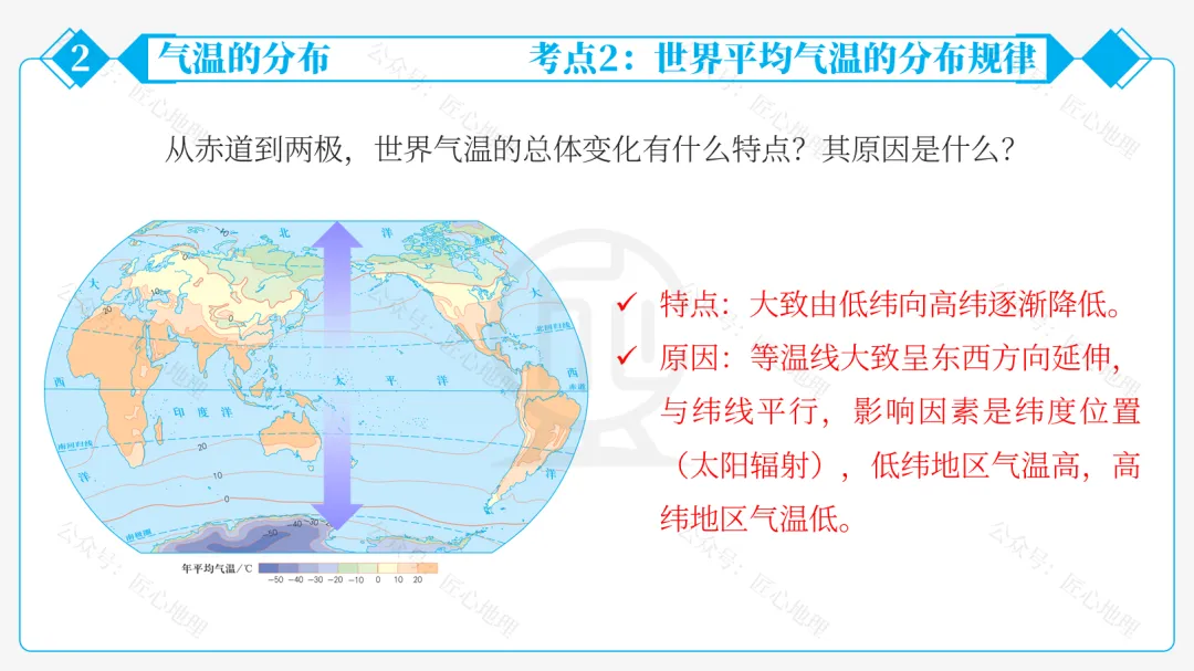 新教材 | 中考一轮复习·气温的变化与分布(课件+导学单+练习题) 第43张