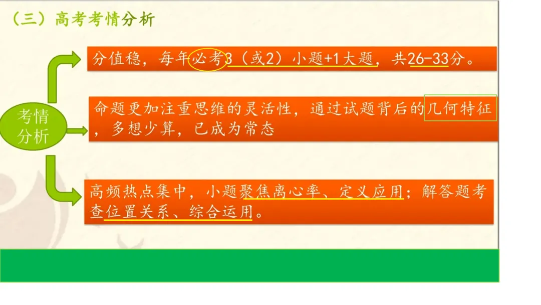备考讲座:基于近6年新高考一卷解析几何真题 赋能2026届备考 第6张