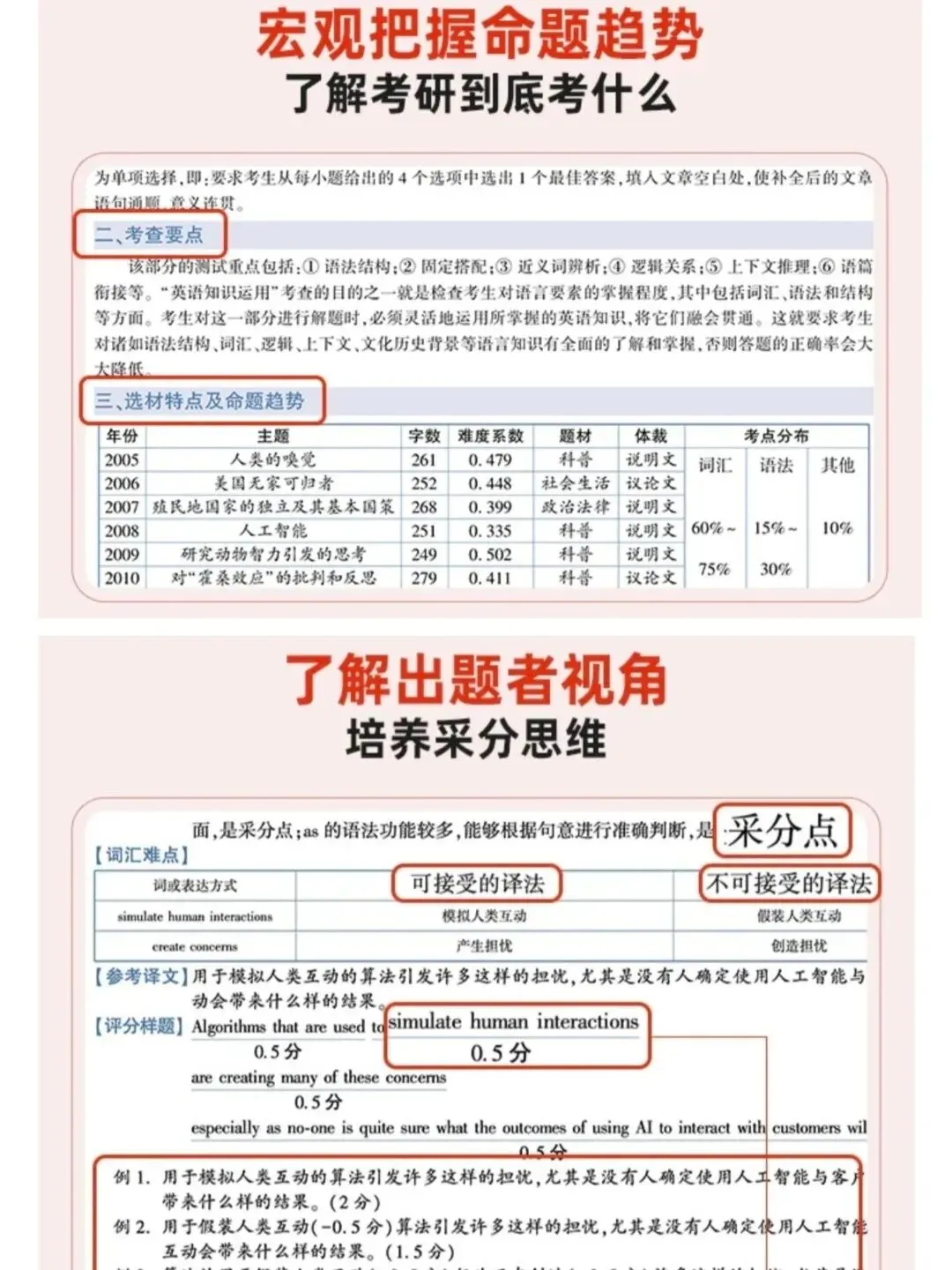 考研党蹲住!27版《红宝书10年真题》来啦 第2张