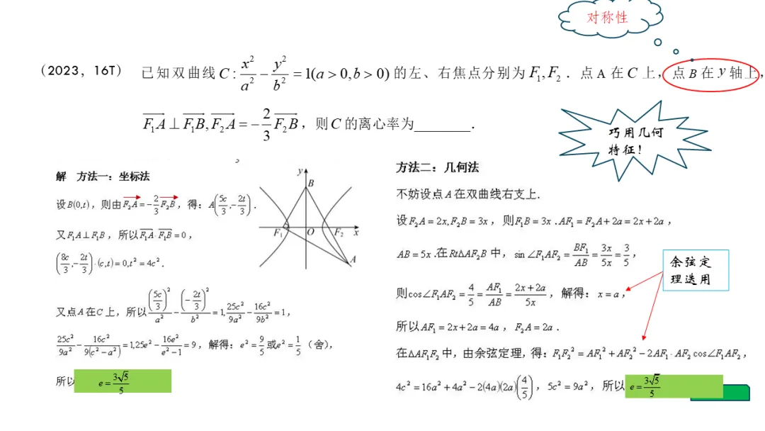 备考讲座:基于近6年新高考一卷解析几何真题 赋能2026届备考 第14张