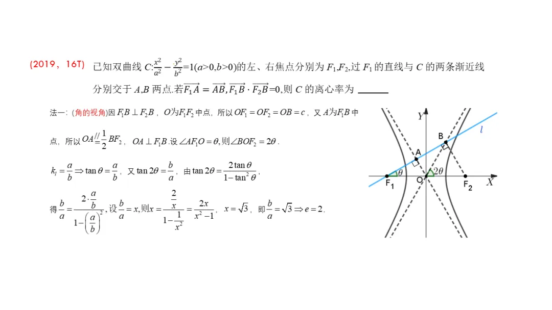 备考讲座:基于近6年新高考一卷解析几何真题 赋能2026届备考 第15张