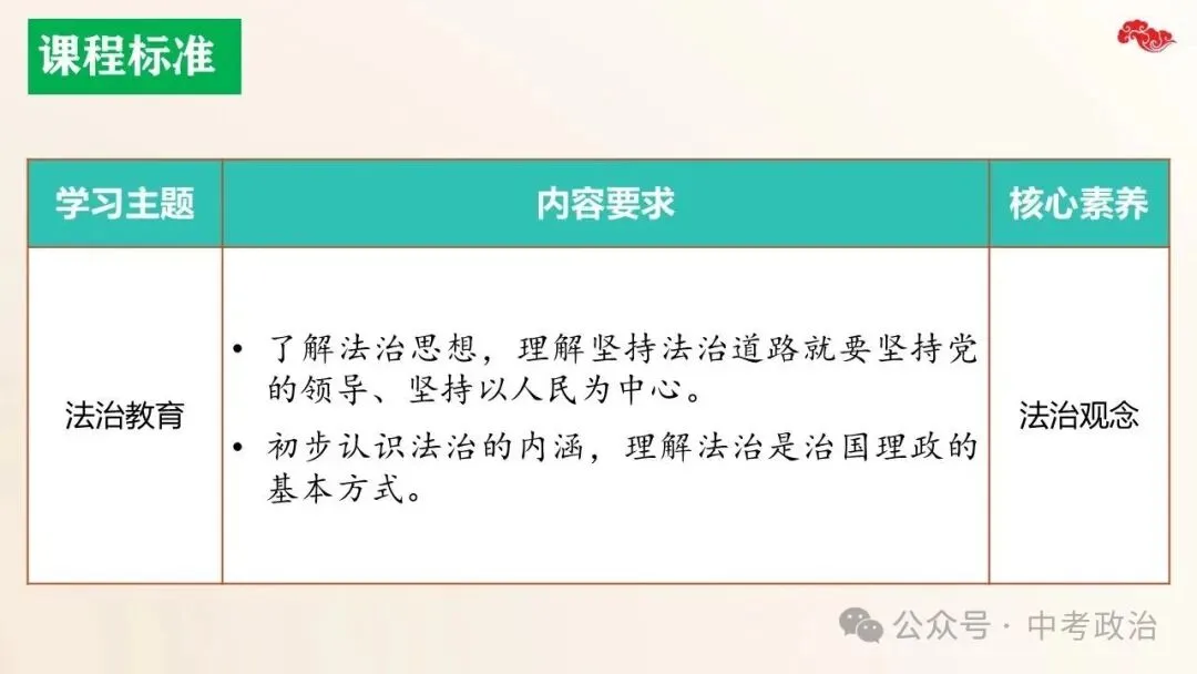 2026年中考道法五大模块17个主题复习课件 法治教育 第7张
