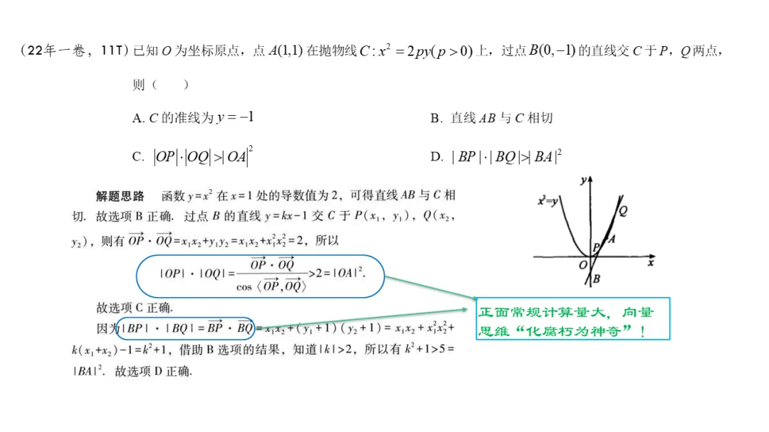 备考讲座:基于近6年新高考一卷解析几何真题 赋能2026届备考 第17张