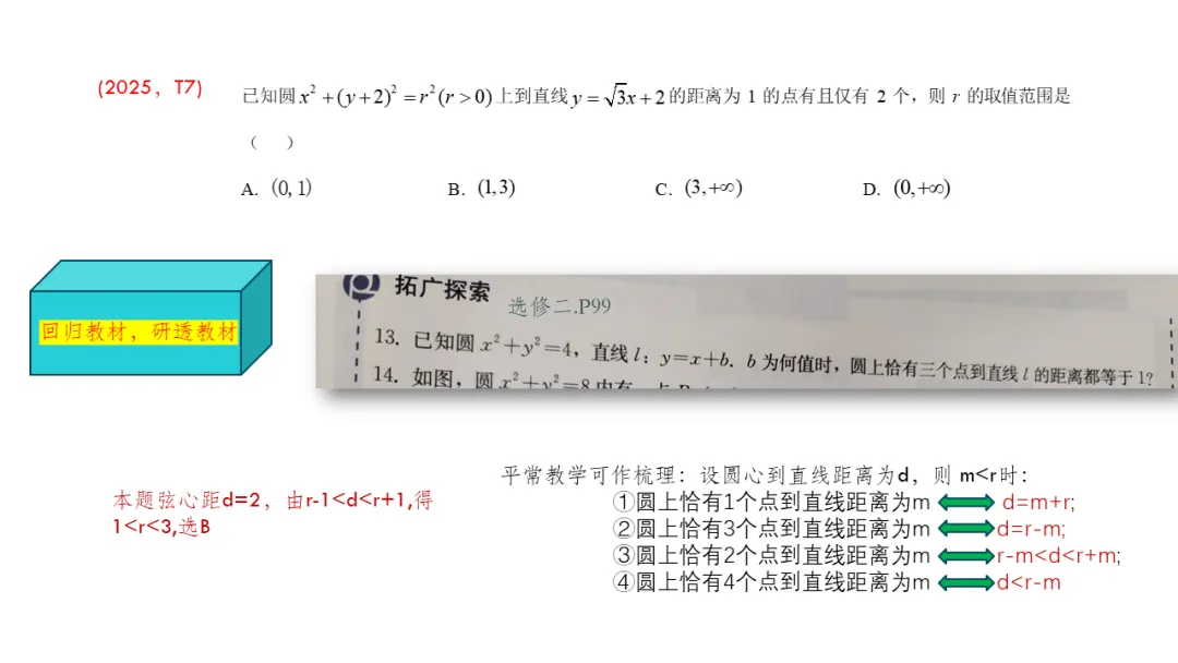 备考讲座:基于近6年新高考一卷解析几何真题 赋能2026届备考 第18张
