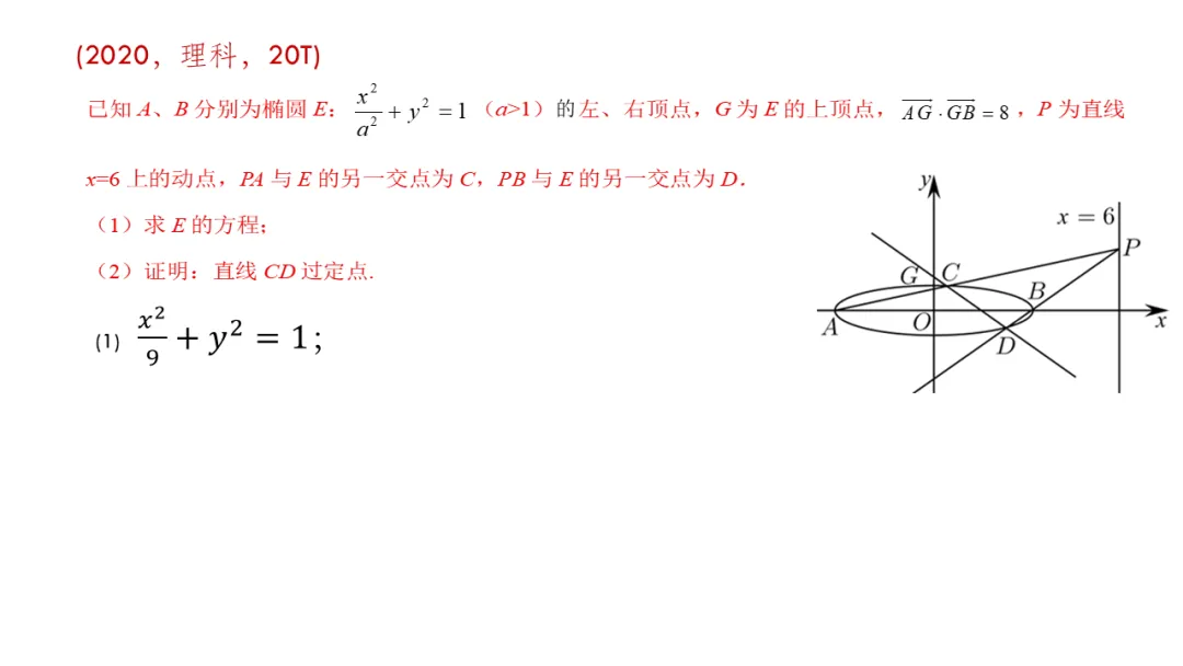 备考讲座:基于近6年新高考一卷解析几何真题 赋能2026届备考 第21张
