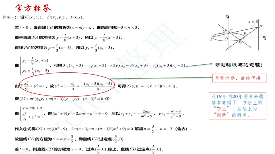 备考讲座:基于近6年新高考一卷解析几何真题 赋能2026届备考 第22张