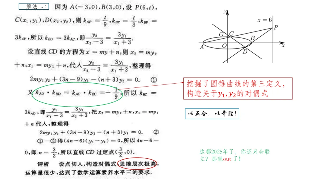 备考讲座:基于近6年新高考一卷解析几何真题 赋能2026届备考 第23张