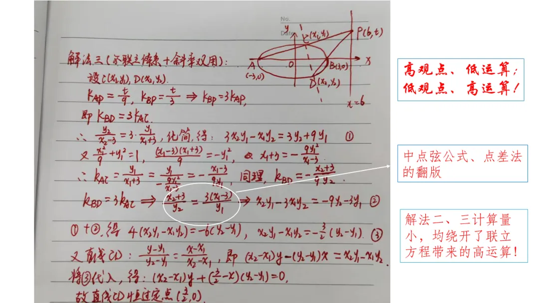 备考讲座:基于近6年新高考一卷解析几何真题 赋能2026届备考 第24张