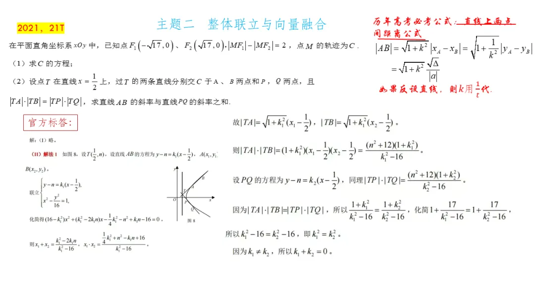 备考讲座:基于近6年新高考一卷解析几何真题 赋能2026届备考 第25张