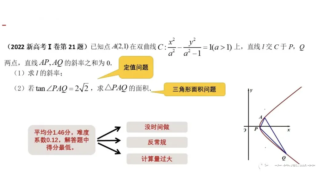 备考讲座:基于近6年新高考一卷解析几何真题 赋能2026届备考 第27张