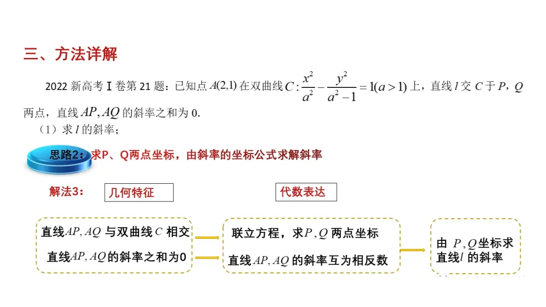 备考讲座:基于近6年新高考一卷解析几何真题 赋能2026届备考 第31张