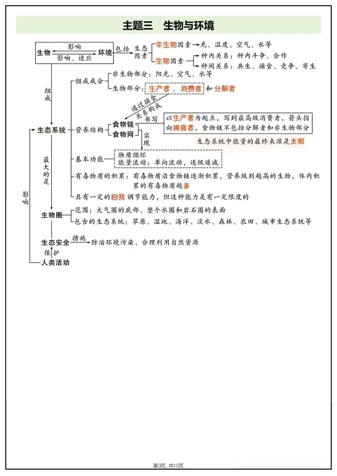 备战中考|2026春新八年级下册《生物会考》思维导图,完整版可打印下载! 第5张
