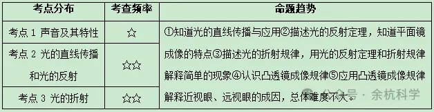 【中考复习】物理专题知识点⑦:声和光 第7张