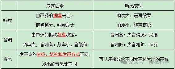 【中考复习】物理专题知识点⑦:声和光 第14张