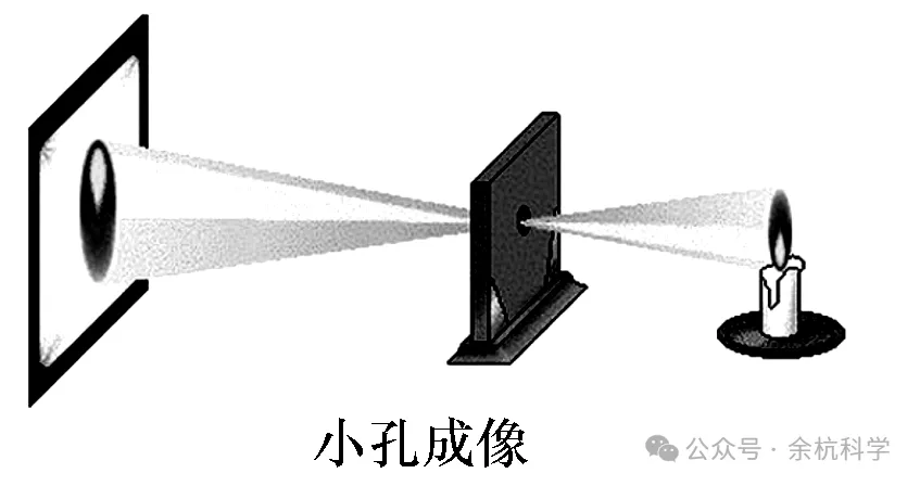 【中考复习】物理专题知识点⑦:声和光 第16张