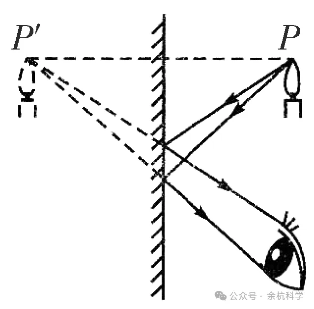【中考复习】物理专题知识点⑦:声和光 第18张