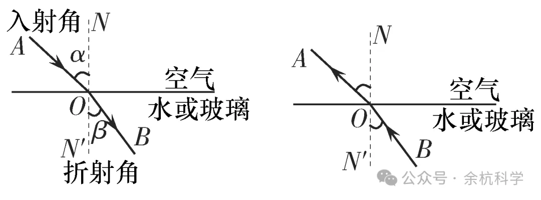 【中考复习】物理专题知识点⑦:声和光 第20张