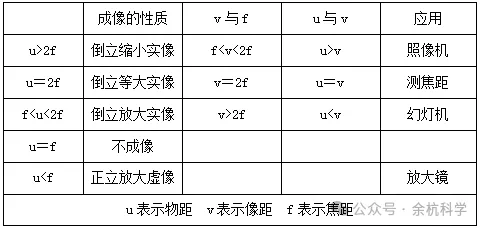【中考复习】物理专题知识点⑦:声和光 第21张