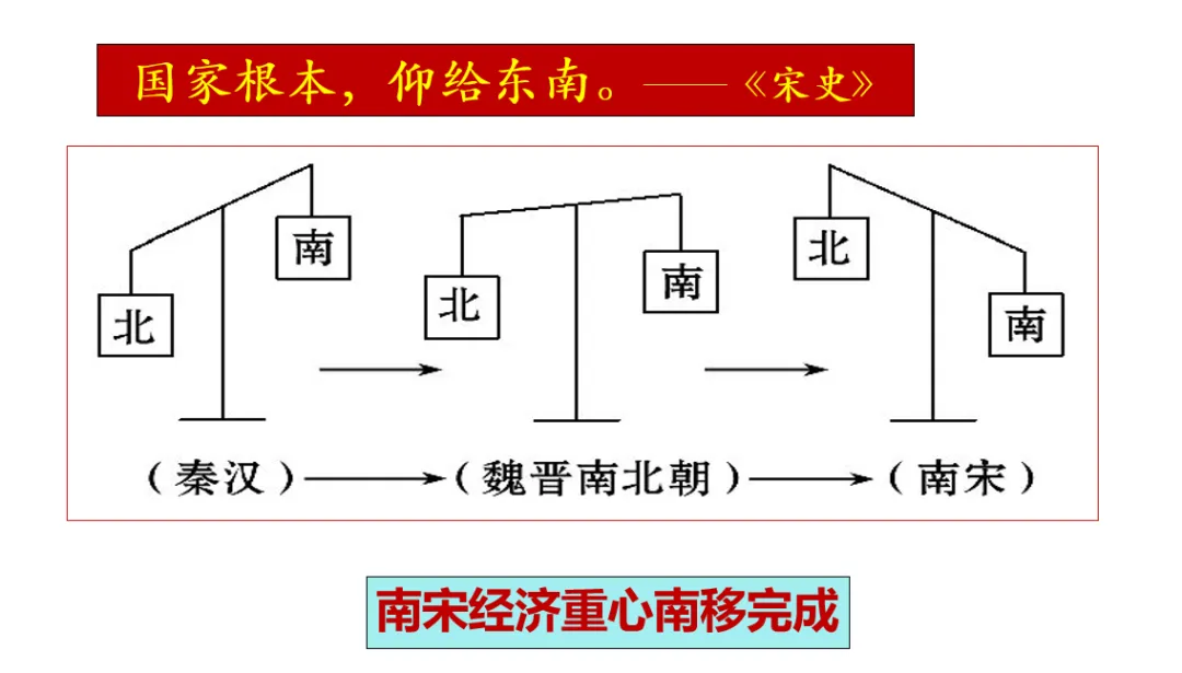 深圳中考历史:中国古代经济重心南移 第4张