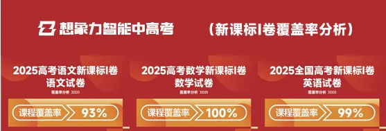 2025年高考各科目真题覆盖率分析 第1张