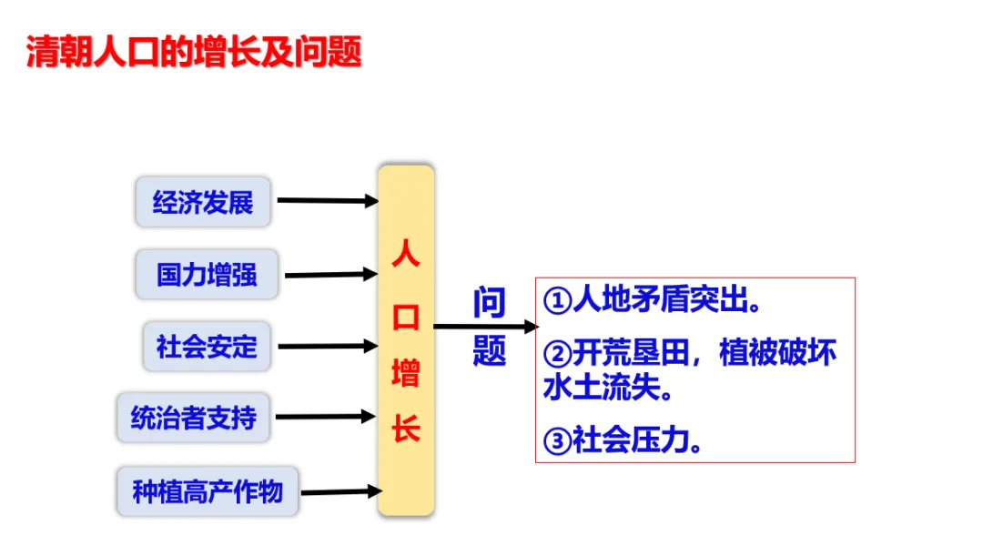 深圳中考历史:中国古代经济重心南移 第20张