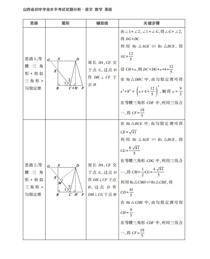山西省教育考试命题中心:中考数学第15题压轴题 第3张