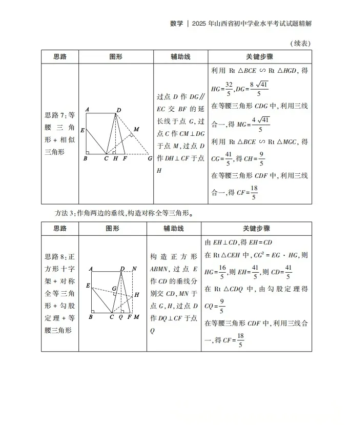 山西省教育考试命题中心:中考数学第15题压轴题 第5张