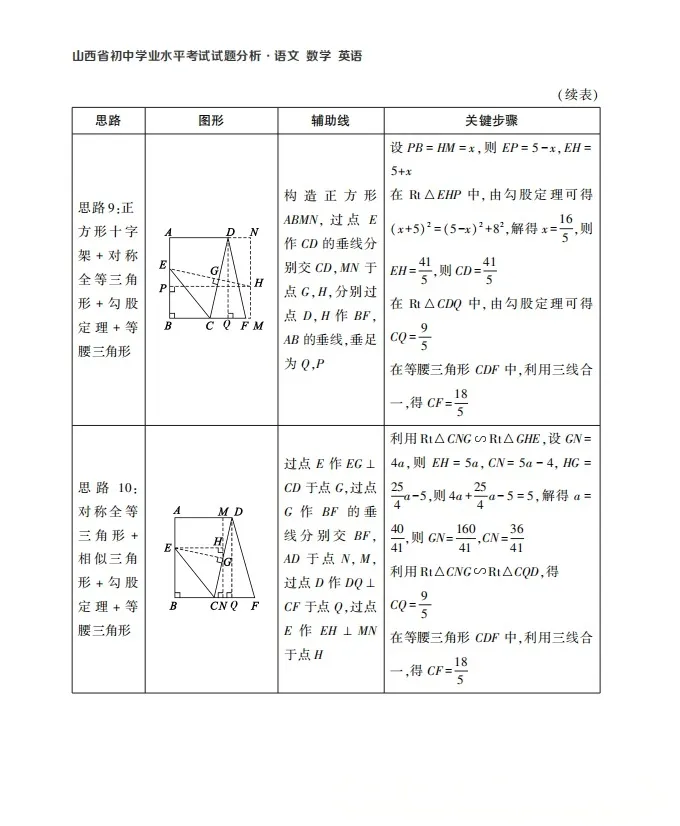 山西省教育考试命题中心:中考数学第15题压轴题 第6张