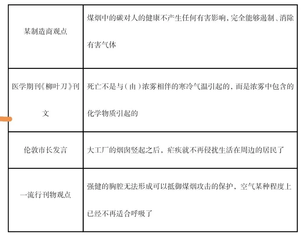 2025年高考真题之工业革命与马克思主义的诞生 第2张