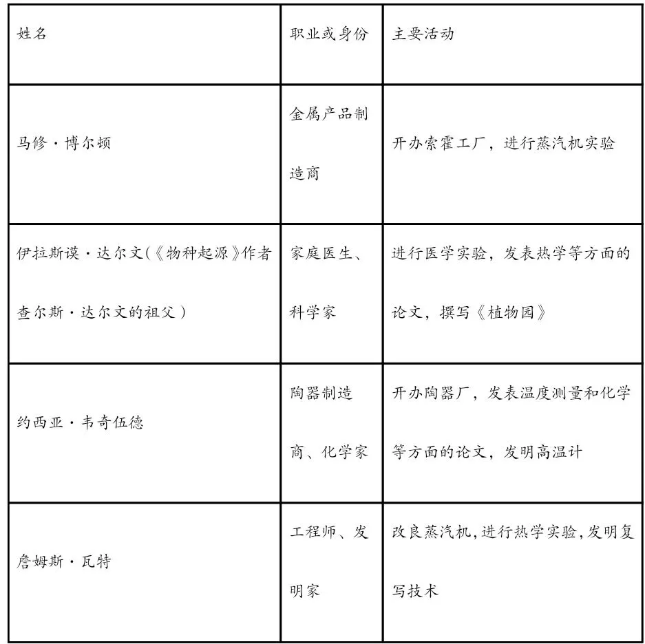 2025年高考真题之工业革命与马克思主义的诞生 第4张