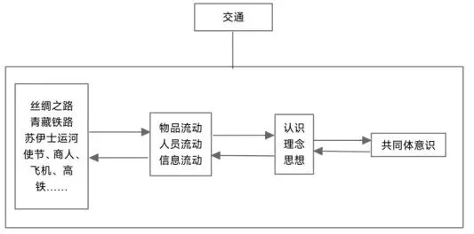 2025年高考真题之工业革命与马克思主义的诞生 第6张