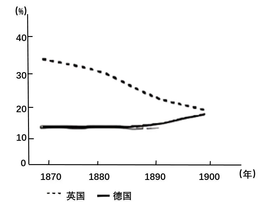 2025年高考真题之工业革命与马克思主义的诞生 第7张