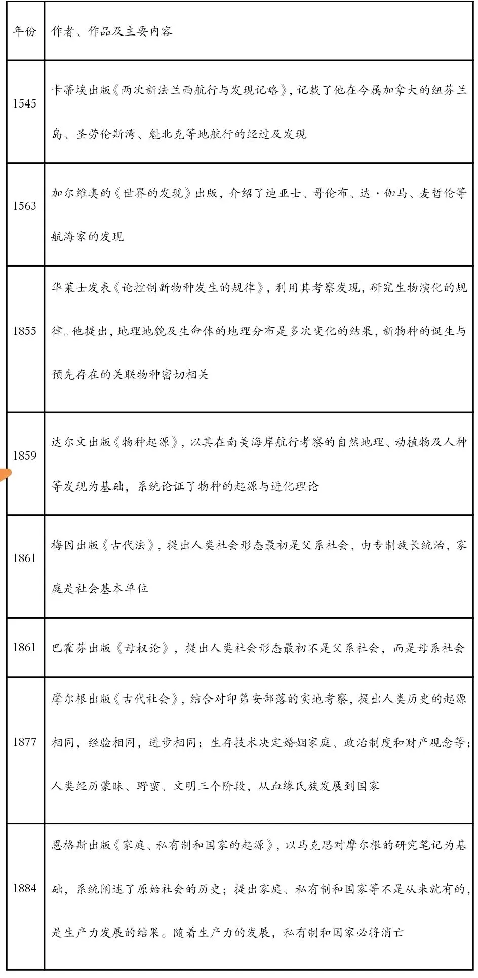 2025年高考真题之工业革命与马克思主义的诞生 第8张