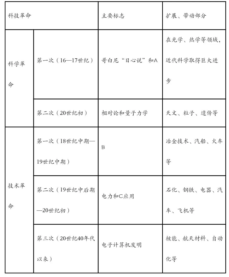 2025年高考真题之工业革命与马克思主义的诞生 第9张