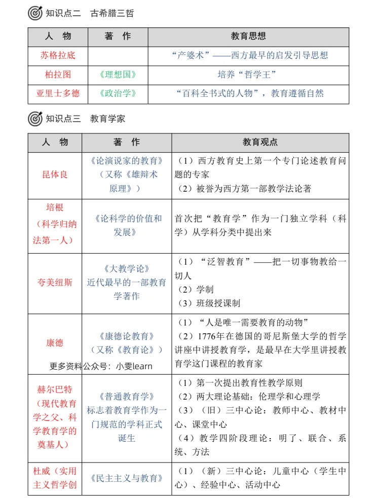 2026上教资笔试科目三真题及答案 第6张 2026上教资笔试科目三真题及答案 第6张